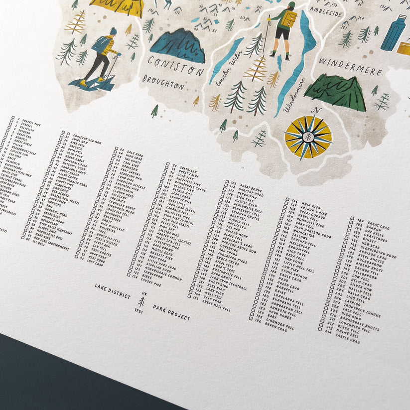 Wainwright Fells map checklist by Oldfield design co created in Cumbria.